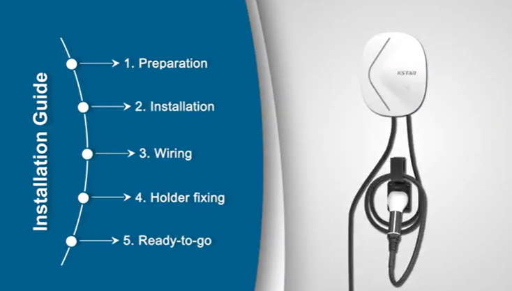 GreenFlow AC Charger 7kW (Residential Version)